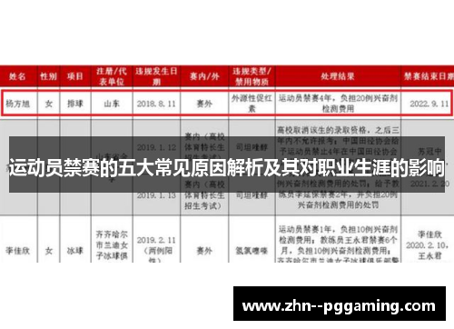 运动员禁赛的五大常见原因解析及其对职业生涯的影响