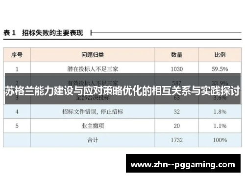 苏格兰能力建设与应对策略优化的相互关系与实践探讨 苏格兰能力建设与应对策略优化的相互关系与实践探讨