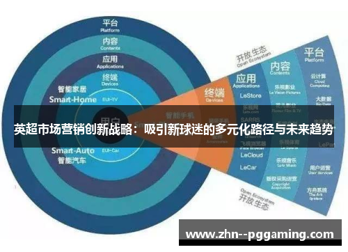 英超市场营销创新战略:吸引新球迷的多元化路径与未来趋势 英超市场营销创新战略:吸引新球迷的多元化路径与未来趋势