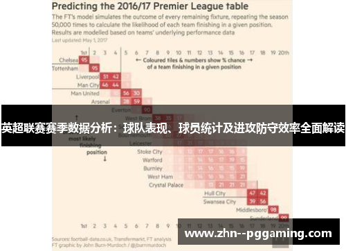 英超联赛赛季数据分析:球队表现、球员统计及进攻防守效率全面解读 英超联赛赛季数据分析:球队表现、球员统计及进攻防守效率全面解读