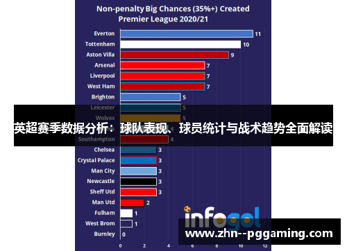 英超赛季数据分析:球队表现、球员统计与战术趋势全面解读 英超赛季数据分析:球队表现、球员统计与战术趋势全面解读