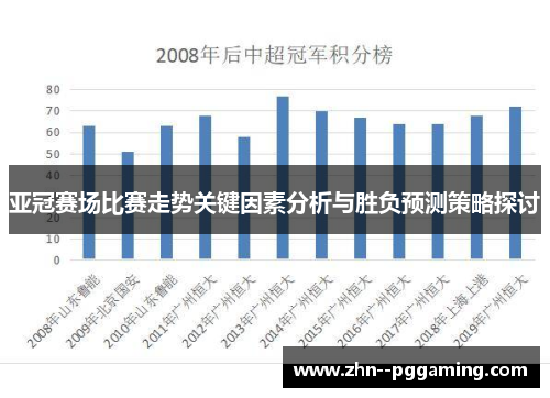 亚冠赛场比赛走势关键因素分析与胜负预测策略探讨