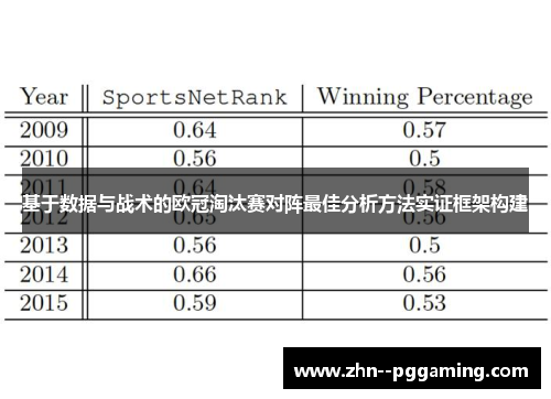 基于数据与战术的欧冠淘汰赛对阵最佳分析方法实证框架构建 基于数据与战术的欧冠淘汰赛对阵最佳分析方法实证框架构建