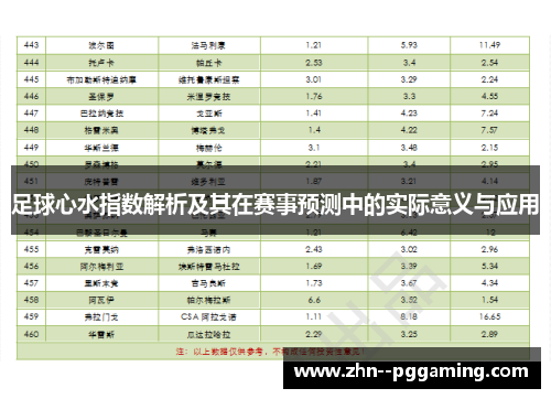 足球心水指数解析及其在赛事预测中的实际意义与应用