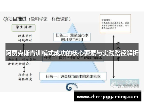 阿贾克斯青训模式成功的核心要素与实践路径解析 阿贾克斯青训模式成功的核心要素与实践路径解析